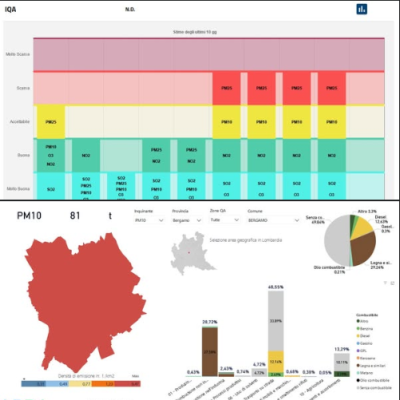 Dati sull'inquinamento a Bergamo